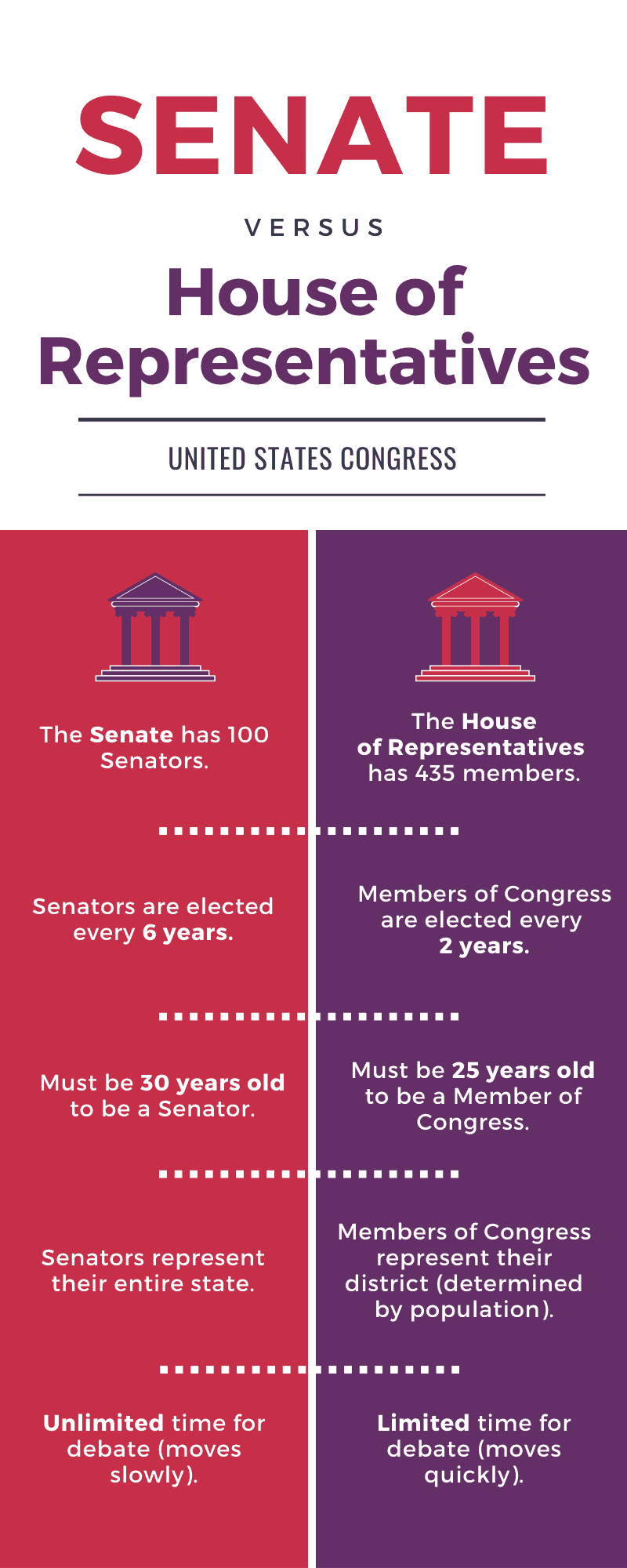 The Three Branches of US Government (on Paper & in Reality) Street Civics